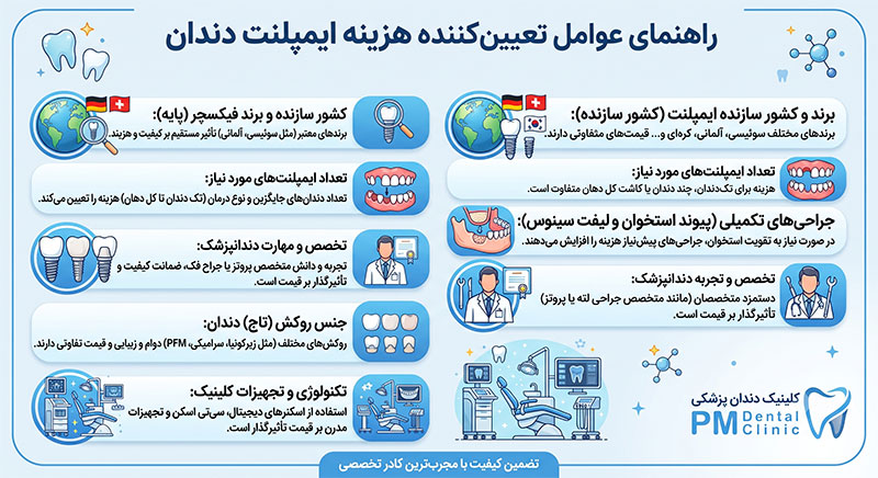 هزینه ایمپلنت دندان